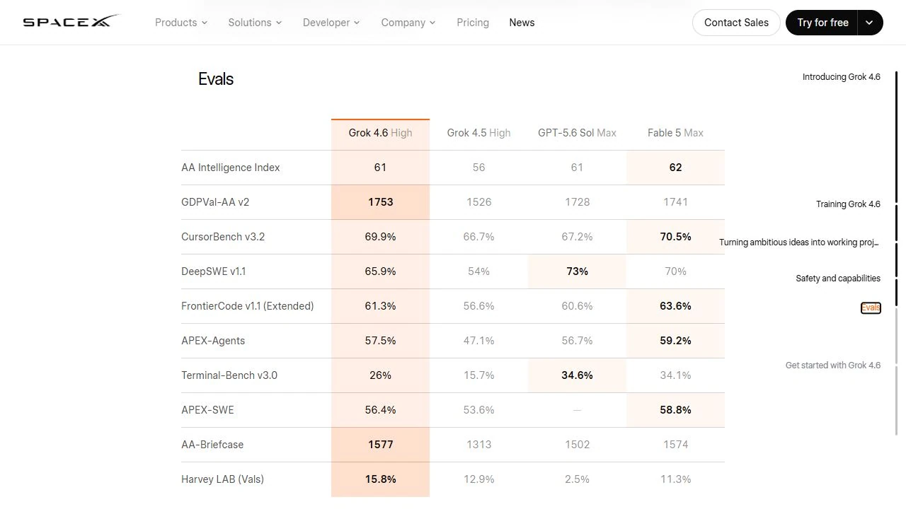 Tabla de xAI que compara Grok 4.6 High, Grok 4.5 High, GPT-5.6 Sol Max y Fable 5 Max